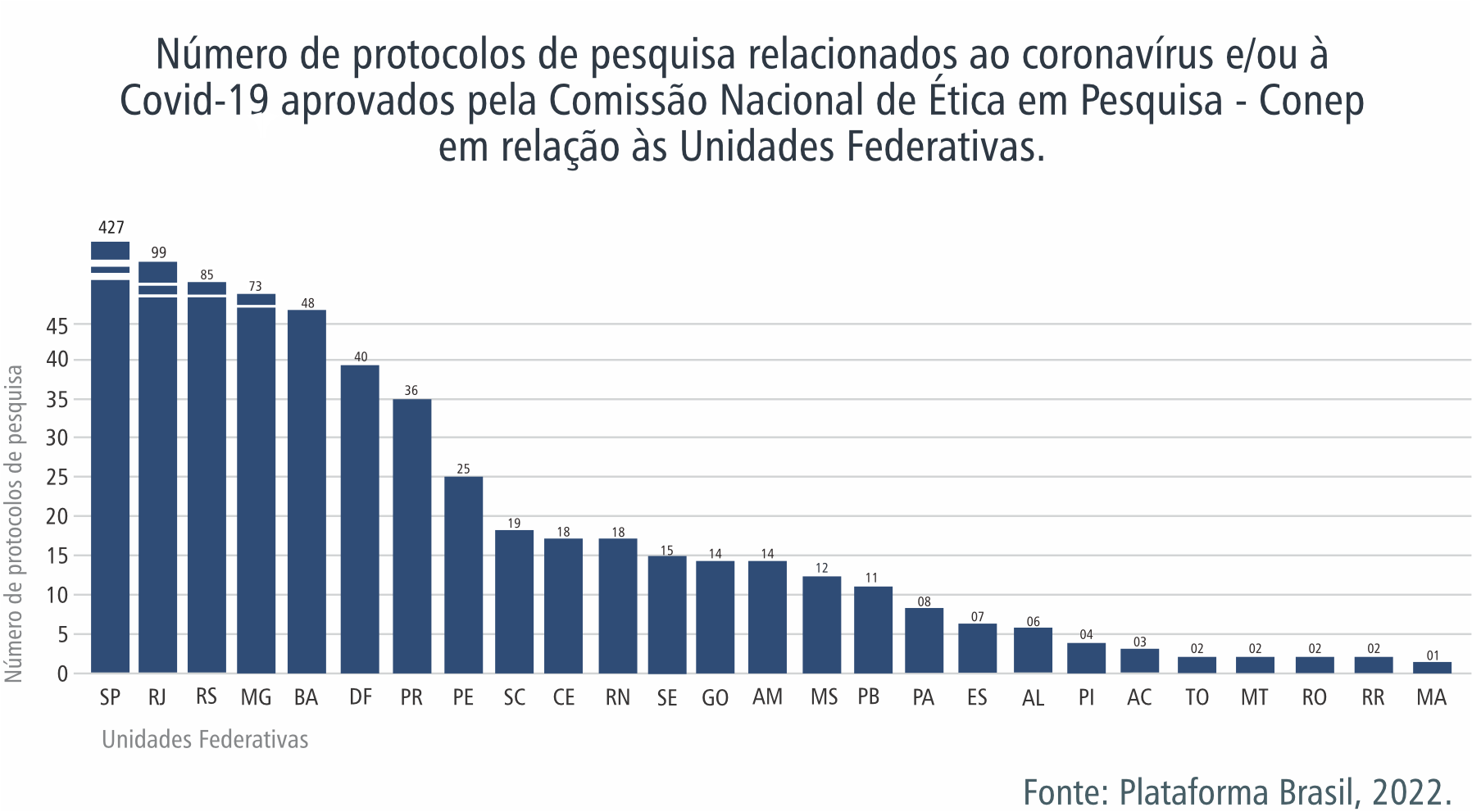 11 Área de Trapézio UMESP Exerc 07 