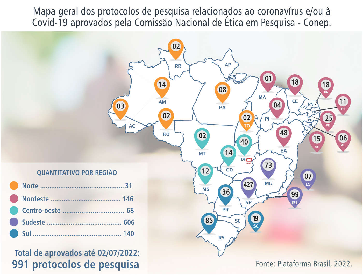 regras copas – UFPEL COVID-19