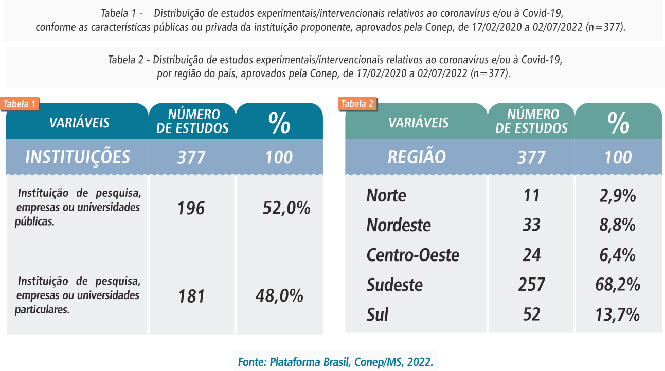 regras copas – UFPEL COVID-19