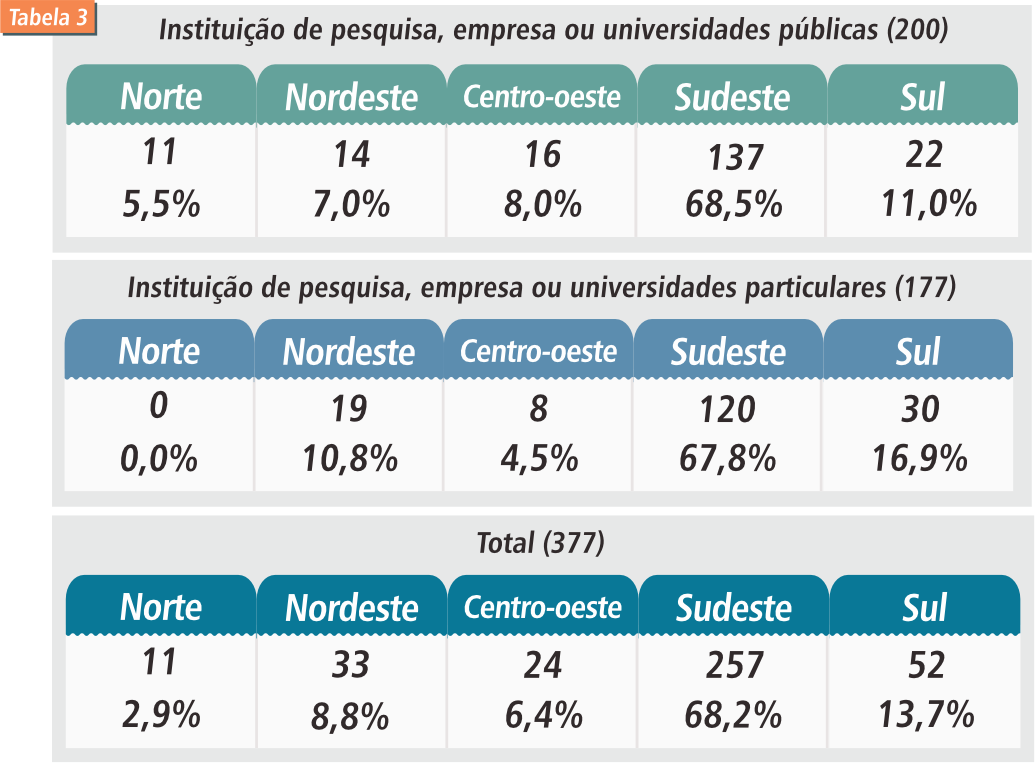 regras copas – UFPEL COVID-19